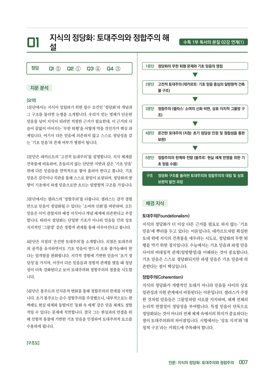 해설 — 지문 분석과 핵심 개념